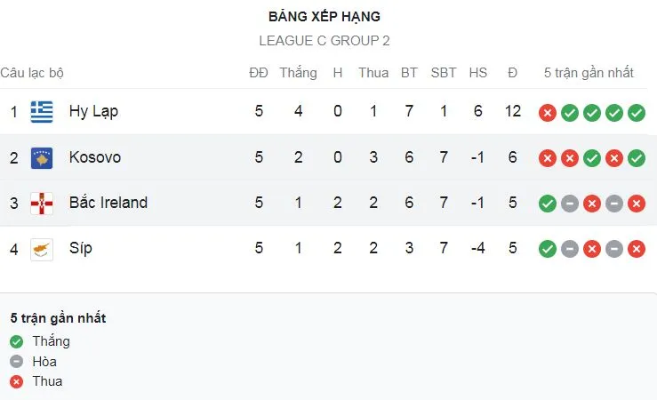 Bắc Ireland vs Kosovo 2-1: Vedat Muriqi sút xa mở tỷ số, Gavin Whyte gỡ hòa, Magennis xuất thần ấn định chiến thắng phút bù giờ kịch tính ảnh 1