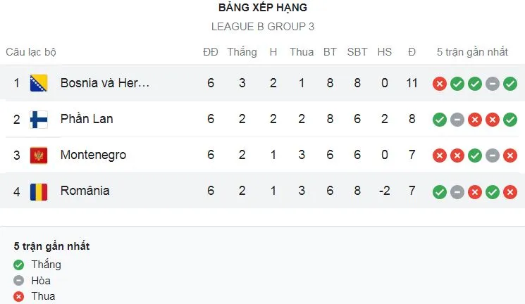 Montenegro vs Phần Lan 0-2: Oliver Antman mở bàn, Benjamin Kallman sớm ấn định chiến thắng, Zarko Tomasevic nhận thẻ đỏ ảnh 1