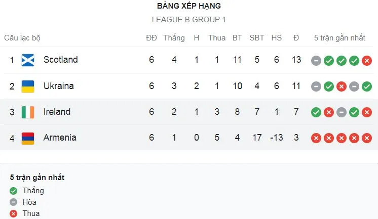 Ireland vs Armenia 3-2: Egan, Obafemi lập công, Dashyan, Spertsyan gỡ hòa, Brady ấn định chiến thắng trên chấm penalty, Hambardzumyan, Dashyan nhận thẻ đỏ ảnh 1