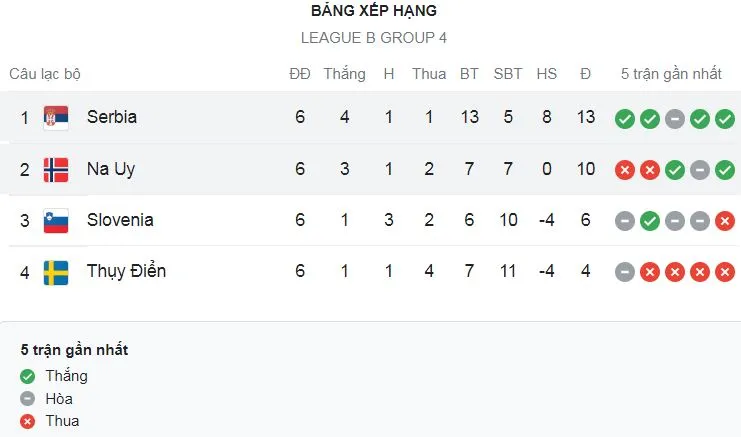 Thụy Điển vs Slovenia 1-1: Benjamin Sesko ghi siêu phẩm mở bàn, Emil Forsberg nỗ lực gỡ hòa đẹp mắt, chia điểm xứng đáng ảnh 1