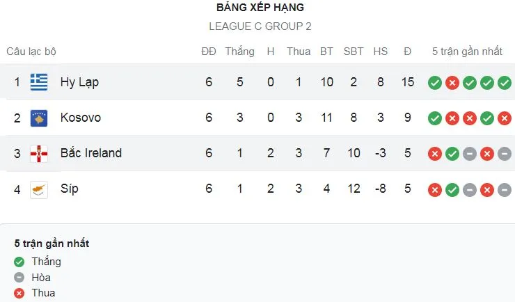 Hy Lạp vs Bắc Ireland 3-1: Dimitrios Pelkas mở tỷ số, Shayne Lavery lập tức gỡ hòa, Giorgos Masouras, Petros Mantalos tỏa sáng chốt hạ chiến thắng đậm ảnh 1