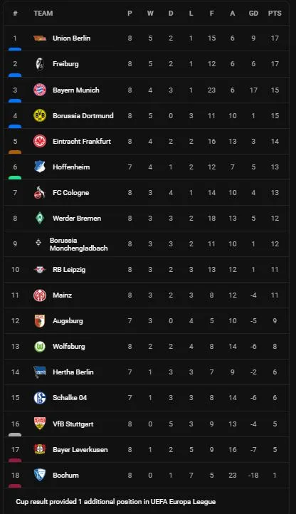 Wolfsburg vs Stuttgart 3-2: Guirassy mở bàn, Marmoush, Arnold ngược dòng dẫn trước, Mavropanos gỡ hòa, Gerhardt đệm bóng chốt hạ chiến thắng ảnh 1