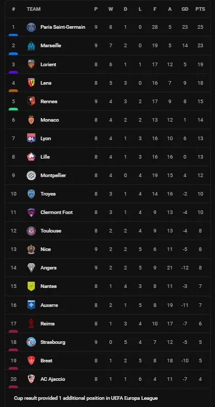 Strasbourg vs Rennes 1-3: Gerzino Nyamsi bị thẻ đỏ, lần lượt Arnaud Kalimuendo, Martin Terrier, Amine Gouiri áp đảo tỷ số, Habib Diallo ghi bàn trên chấm penalty ảnh 1