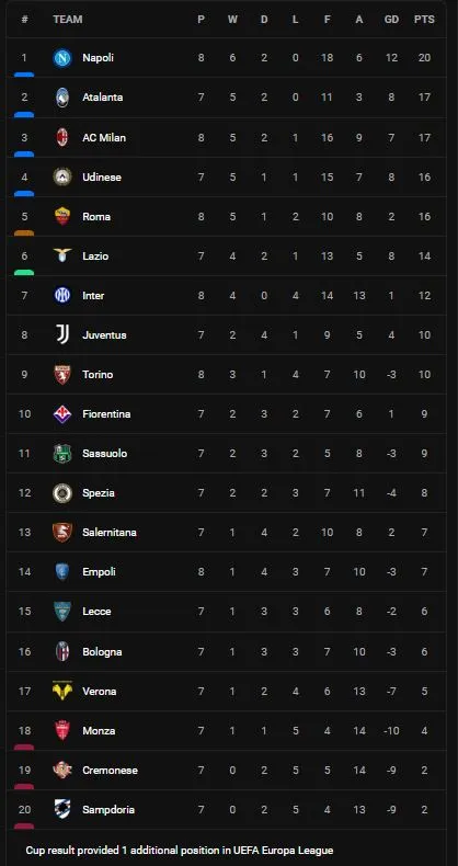 Inter Milan vs AS Roma 1-2: Dimarco mở tỷ số, Dybala gỡ hòa, Pellegrini treo bóng, Chris Smalling đánh đầu chốt hạ chiến thắng tặng HLV Mourinho ảnh 1