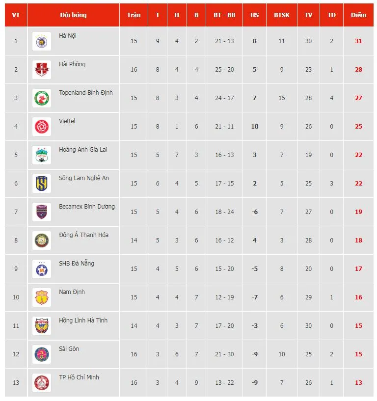 Nam Định vs Hà Tĩnh 2-0: Janclesico bất ngờ phản lưới nhà, Mansaray đột phá hạ thủ môn Quang Tuấn ấn định chiến thắng ảnh 1