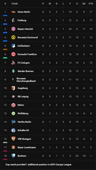 Hertha Berlin vs Hoffenheim 1-1: Ozan Kabak kiến tạo, Andrej Kramaric dứt điểm mở bàn, Chidera Ejuke căng ngang, Dodi Lukebakio tỉa bóng tinh tế chia điểm ảnh 1