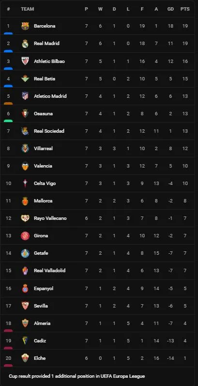 Real Madrid vs Osasuna 1-1: Vinicius ghi bàn đẹp mắt, Kike hạ thủ thành Lunin, Benzema hỏng penalty, Garcia nhận thẻ đỏ ảnh 1