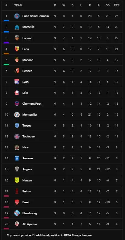 Toulouse vs Montpellier 4-2: Cozza, Wahi lập công, Spierings, Aboukhlal, Chaibi, Dejaegere lần lượt khoe tài ghi bàn ảnh 1