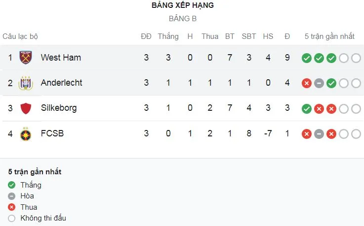 Anderlecht vs West Ham 0-1: Lucas Paqueta kiến tạo, Gianluca Scamacca chớp thời cơ ghi bàn duy nhất giành gọn 3 điểm ảnh 1