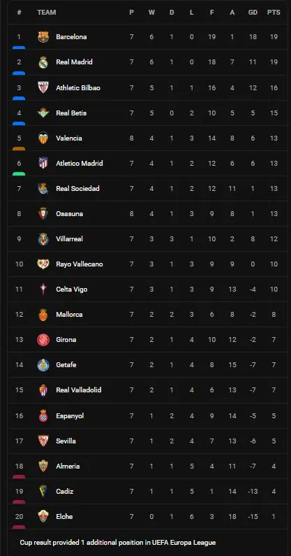 Osasuna vs Valencia 1-2: Kluivert, Diakhaby lập công, Brasanac nỗ lực gỡ hòa không thành, Garcia, Pena, Diakhaby nhận 3 thẻ đỏ ảnh 1