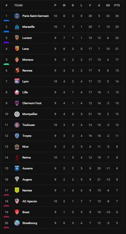 Marseille vs Ajaccio 1-2: Dimitri Payet mở bàn trên chấm penalty, Moussiti-Oko gỡ hòa, Leonardo Balerdi bất ngờ phản lưới nhà ảnh 1