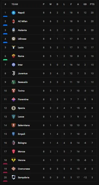 AC Milan vs Juventus 2-0: Giroud tung volley, Tomori chớp thời cơ mở bàn may mắn, Diaz đột phá nhân đôi tỷ số, AC Milan hạ Juve ảnh 1