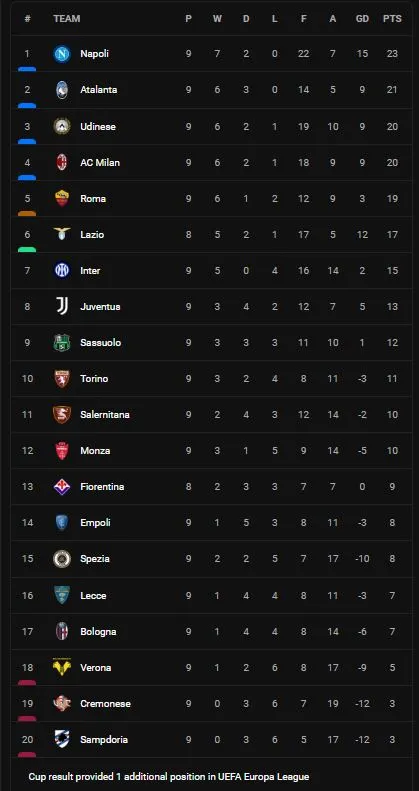 Torino vs Empoli 1-1: VAR không công nhận bàn thắng của Miranchuk, Mattia Destro móc bóng đẹp mắt mở bàn, Sasa Lukic kịp chia điểm phút cuối ảnh 1