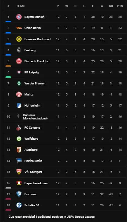 Stuttgart vs Augsburg 2-1: Florian Niederlechner mở bàn, Serhou Guirassy gỡ hòa, Waldemar Anton chốt hạ chiến thắng phút bù giờ ảnh 1