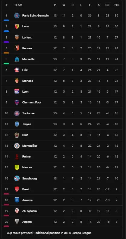 Strasbourg vs Marseille 2-2: Bamba Dieng sớm mở bàn, Issa Kabore nhân đôi tỷ số, Lebo Mothiba, Kevin Gameiro ngược dòng cứu thua phút bù giờ ảnh 1