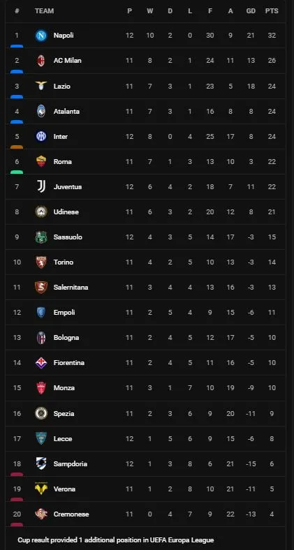 Lecce vs Juventus 0-1: Samuel Iling căng ngang, Nicolo Fagioli cứa lòng điệu nghệ giúp Juve giành chiến thắng quý giá ảnh 1