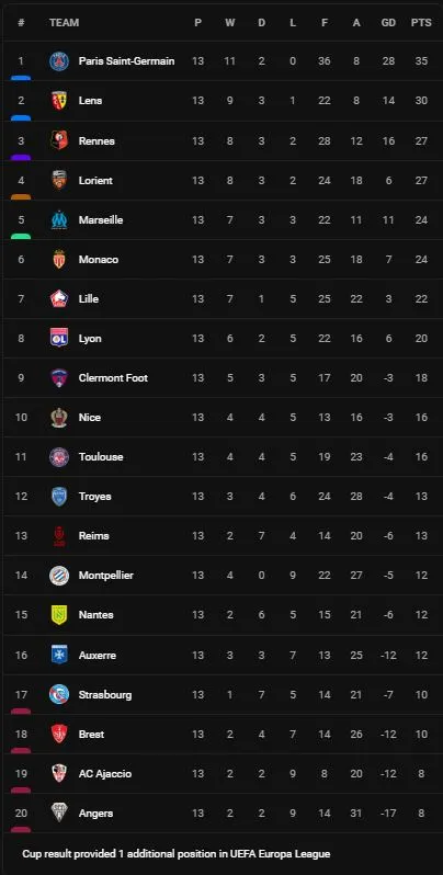 Lyon vs Lille 1-0: Nicolas Alejandro căng ngang tuyệt đẹp, Alexandre Lacazette đệm lòng chính xác giành gọn chiến thắng ảnh 1