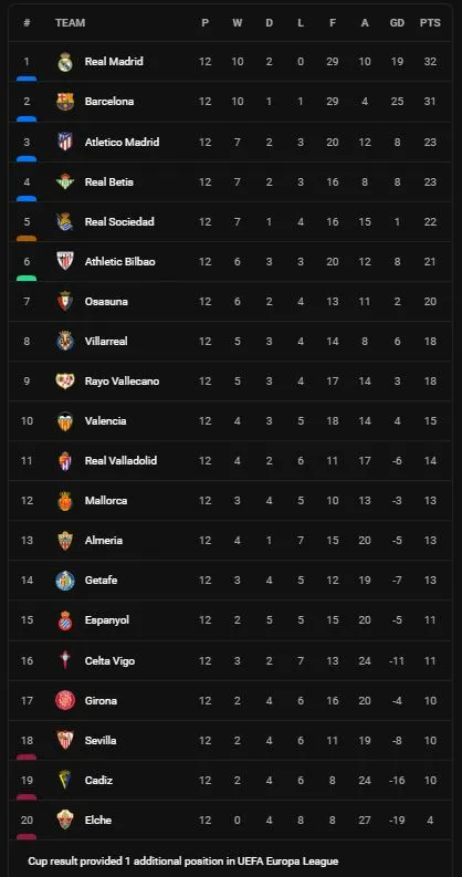 Elche vs Getafe 0-1: Carles Alena căng ngang, Enes Unal đá nối ghi bàn chớp nhoáng, Lucas Boye hỏng penalty bỏ lỡ cơ hội gỡ hòa ảnh 1