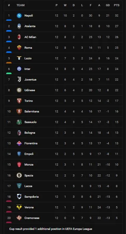 Hellas Verona vs AS Roma 1-3: Dawidowicz mở bàn nhưng cũng bị thẻ đỏ, lần lượt Zaniolo, Volpato, El Shaarawy giành chiến thắng cho HLV Mourinho ảnh 1