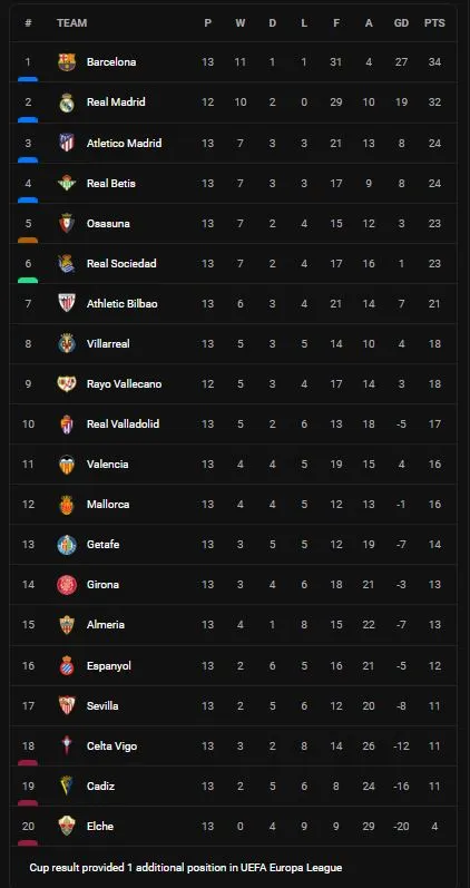 Villarreal vs Mallorca 0-2: Vedat Muriqi mở bàn, Ndiaye Diedhiou tỏa sáng siêu phẩm giành gọn 3 điểm ảnh 1