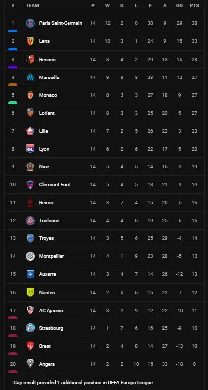 Marseille vs Lyon 1-0: Jordan Veretout kiến tạo từ phạt góc, Samuel Gigot đánh đầu ghi bàn đẹp mắt ảnh 1