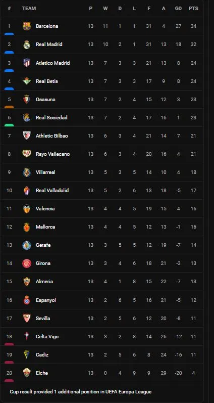 Rayo Vallecano vs Real Madrid 3-2: Comesana mở bàn, Modric, Militao lập công, Garcia, Trejo bất ngờ ngược dòng, hạ Real trên chấm penalty ảnh 1