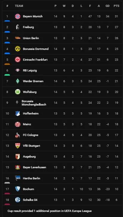 VfL Bochum vs M'gladbach 2-1: Christopher Antwi-Adjei khai bàn, Philipp Hofmann nhân đôi tỷ số, Alassane Plea nỗ lực ngược dòng nhưng bất thành ảnh 1