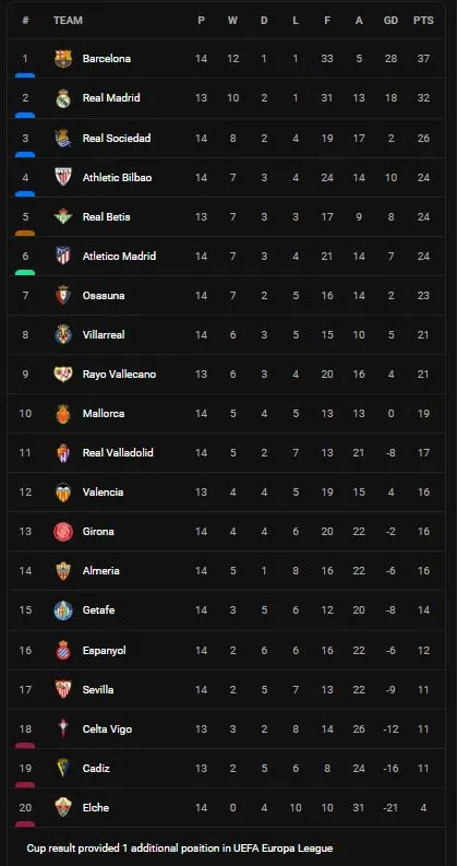 Espanyol vs Villarreal 0-1: Alberto Moreno khiến thủ thành Benjamin Lecomte bất ngờ phản lưới nhà, Villarreal may mắn ẵm gọn 3 điểm ảnh 1