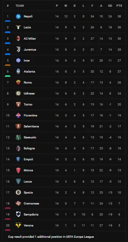 Hellas Verona vs Juventus 0-1: Adrien Rabiot kiến tạo, Moise Kean tỏa sáng, Alex Sandro bị thẻ đỏ, Juve vào tốp 4 Serie A ảnh 1