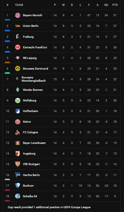 M'gladbach vs Borussia Dortmund 4-2: Brandt, Schlotterbeck lập công nhưng Hofmann, Bensebaini, Thuram, Kone bất ngờ hạ Dortmund ảnh 1