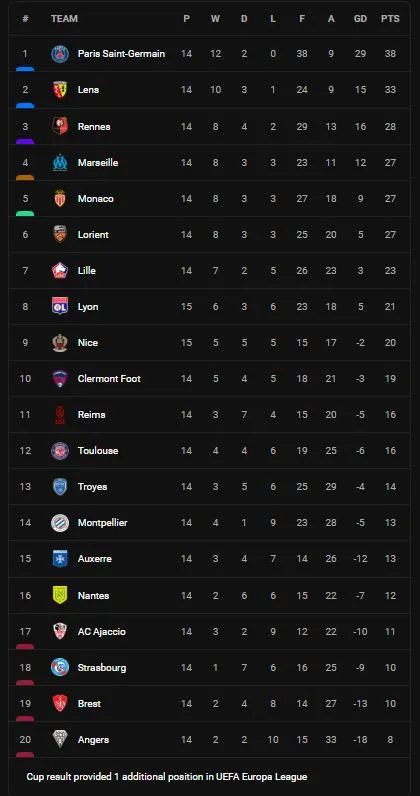 Lyon vs Nice 1-1: Nicolas Pepe mở bàn trên chấm penalty, Alexandre Lacazette cũng kịp chia điểm trên chấm penalty ảnh 1