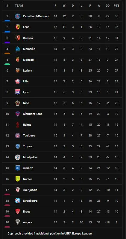 Lens vs Clermont 2-1: Salis Abdul Samed bất ngờ phản lưới nhà, Wesley Said gỡ hoà, Seko Fofana tỏa sáng chốt hạ chiến thắng ảnh 1