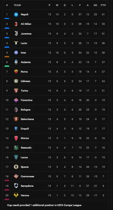 Monza vs Salernitana 3-0: Lần lượt Carlos Augusto, Dany Mota, Matteo Pessina nhấn chìm đối thủ, Antonio Candreva nhận thẻ đỏ ảnh 1