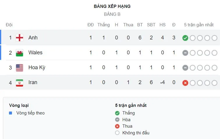 Anh vs Iran 6-2: Dàn sao đua tài, Maguire, Luke Shaw, Harry Kane kiến tạo, lần lượt Bellingham, Saka, Sterling, Rashford, Grealish đè bẹp đối thủ ảnh 1