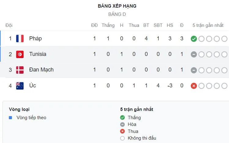 Pháp vs Australia 4-1: Goodwin bất ngờ hạ Lloris mở bàn, lần lượt Rabiot, Giroud, Mbappe ngược dòng thị uy sức mạnh nhà vô địch World Cup 2018 ảnh 1