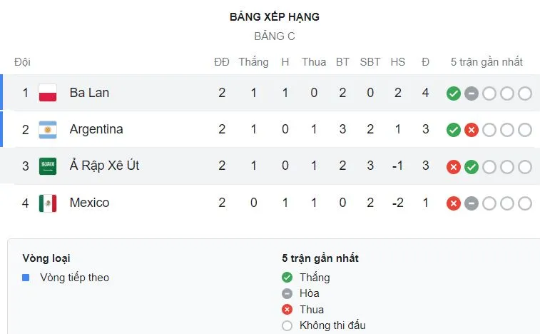 Argentina vs Mexico 2-0: Di Maria kiến tạo, Messi lập siêu phẩm hạ Ochoa, sao trẻ Enzo Fernandez tỏa sáng, HLV Lionel Scaloni thoát hiểm ảnh 1