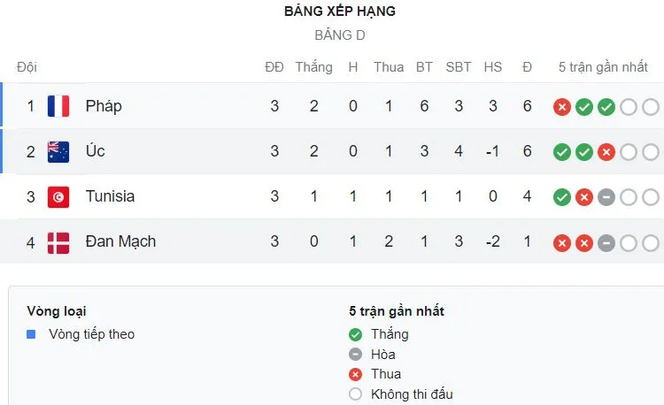 Australia vs Đan Mạch 1-0: Riley McGree chuyền vượt tuyến, Mathew Leckie hạ gục Kasper Schmeichel, giành vé vòng 1/8 World Cup 2022 ảnh 1