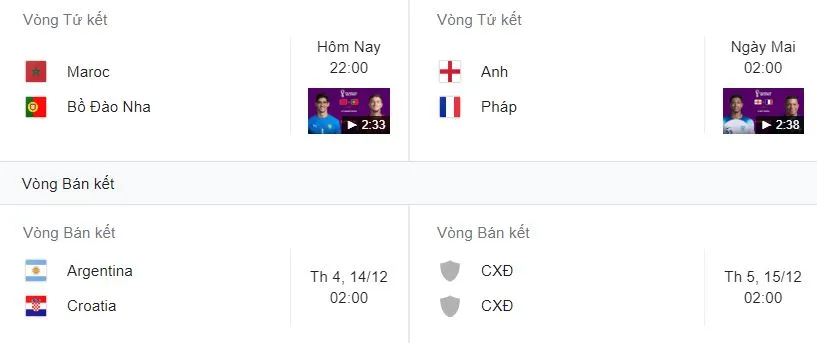 Brazil vs Croatia 0-0 (1-1, pen 2-4): Neymar mở bàn, Petkovic gỡ hòa, Livakovic làm người hùng, Marquinhos, Rodrygo hỏng pen, HLV Zlatko Dalic giành vé bán kết ảnh 2