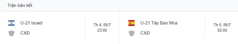 U21 Tây Ban Nha vào bán kết, sẽ gặp đội thắng ở cặp đấu Pháp vs Ukraina