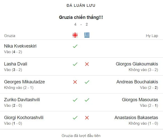 Georgia vs Greece 4-2.JPG