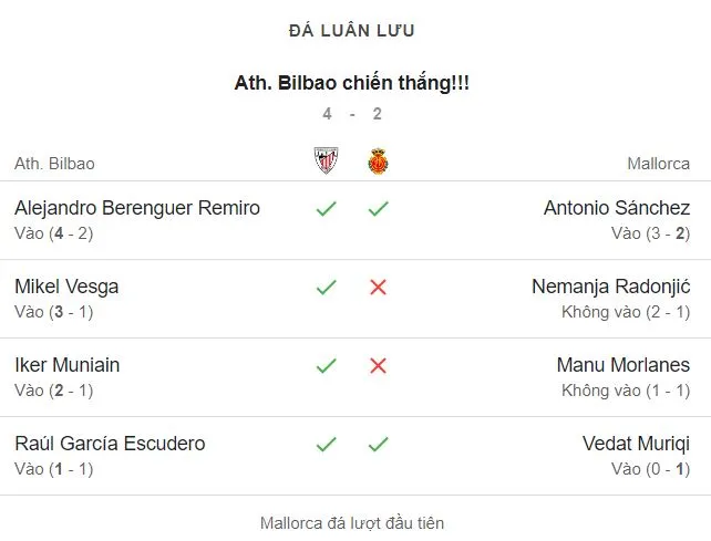 Athletic Club 1 (4)-(2) 1 RCD Mallorca - Final.JPG