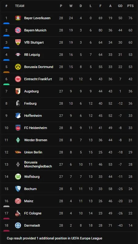 Bundesliga.JPG