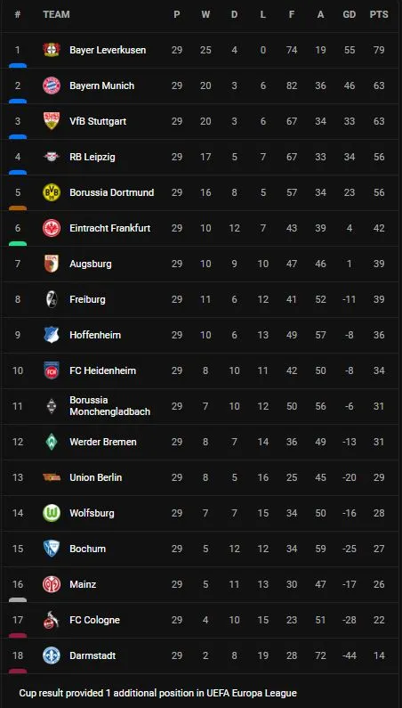 Bundesliga.JPG