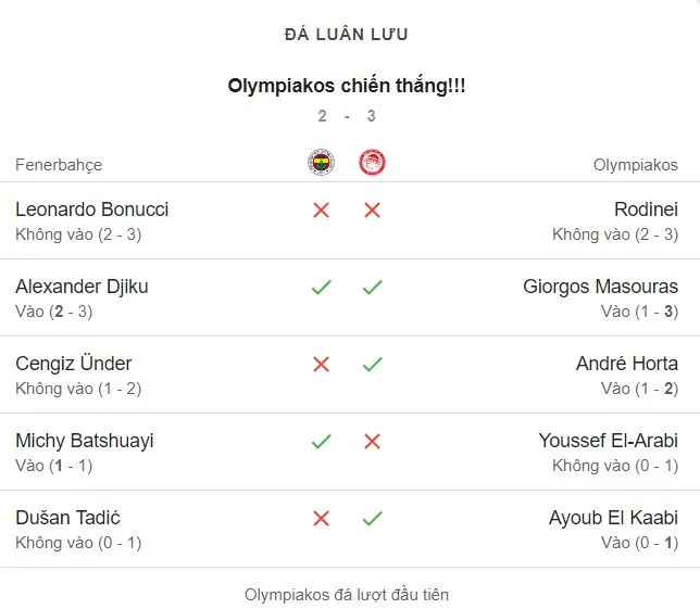 FENERBAHCE - OLYMPIAKOS.JPG