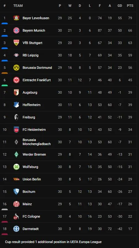 Bundesliga.JPG