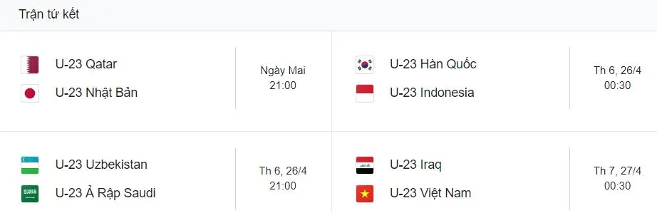 Tu ket U23 Chau A.JPG