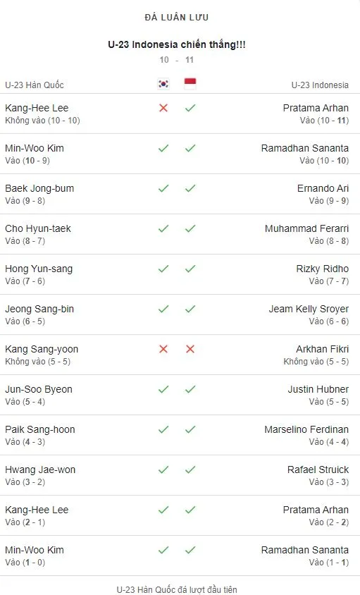 U23 Hàn Quốc - U23 Indonesia.JPG