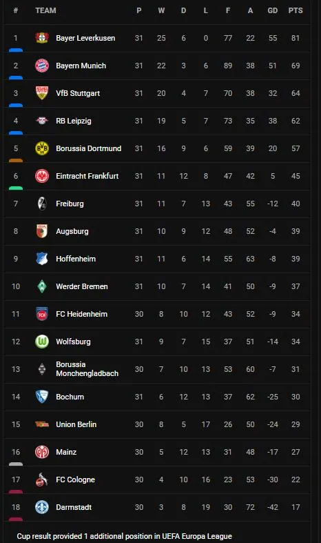 Bundesliga.JPG