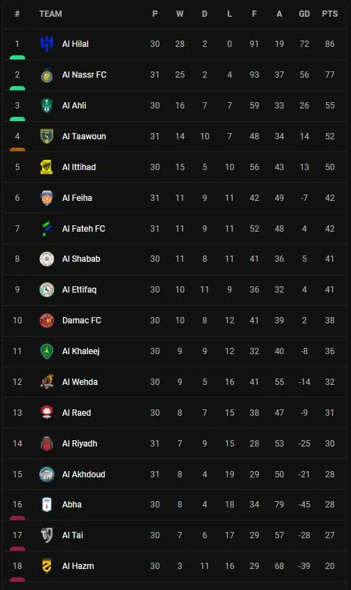 Saudi Pro League.JPG