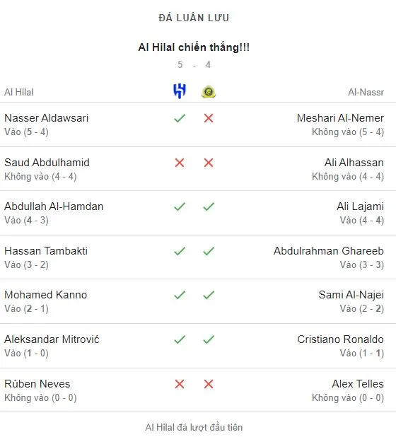 Al Hilal (5) 1-1 (4) Al Nassr.JPG